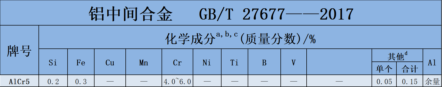 AlCr5.png