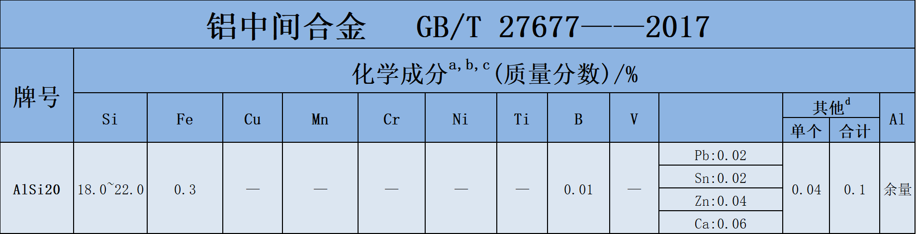 1739168774463982.png AlSi20.png