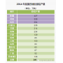 鋁資源儲(chǔ)量分布及產(chǎn)量